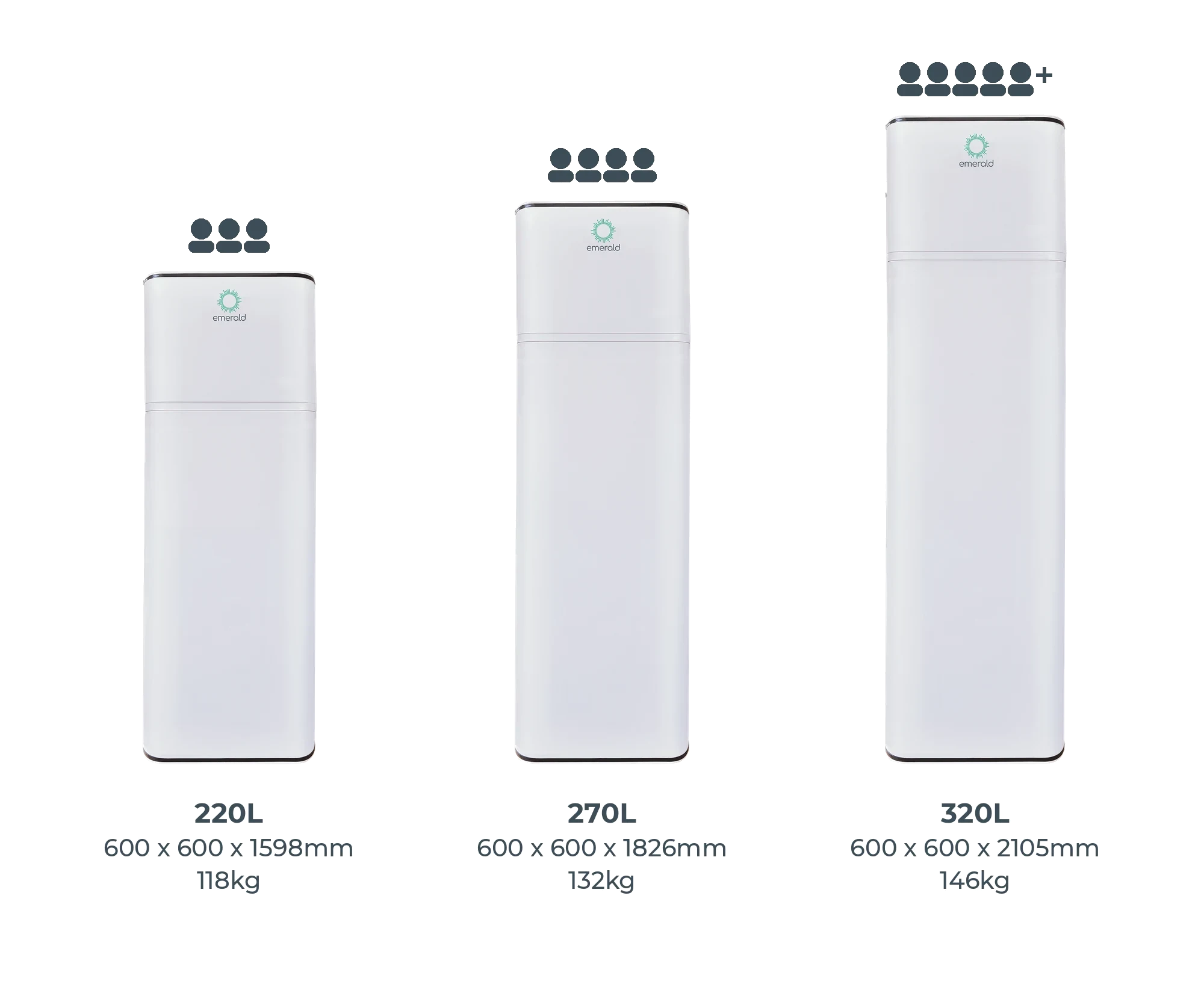 Emerald Pro heat pump size comparison: 220L, 270L and 320L with dimensions and weights