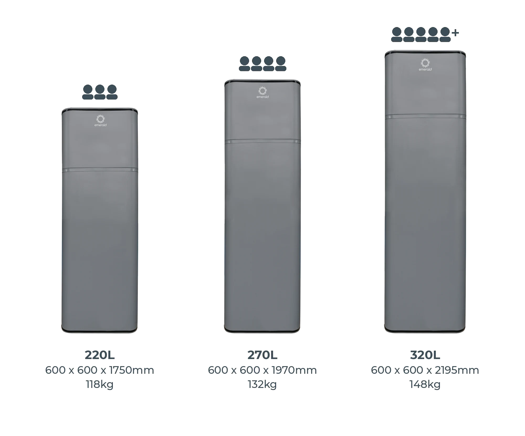 Emerald Select heat pump size comparison: 220L, 270L and 320L with dimensions and weights