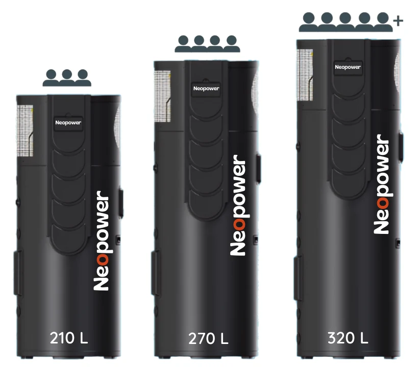 NeoPower heat pump size guide showing the 210L, 260L and 315L models against household size